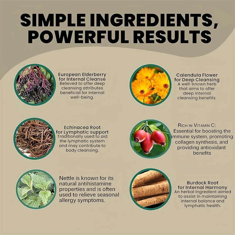 Lymphatic Drainage Capsules - Reduce Puffiness, Cleanse & Detox, Body Shape Weight Management, Supports Thyroid Health