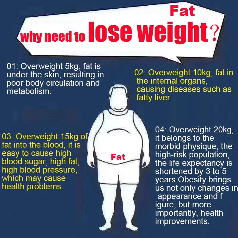 Effective Body Slimming Cream Fast Fat Burn Weight Loss Anti Cellulite Remove Belly Thigh Fat Tighten Waist Arm Firm Body Care