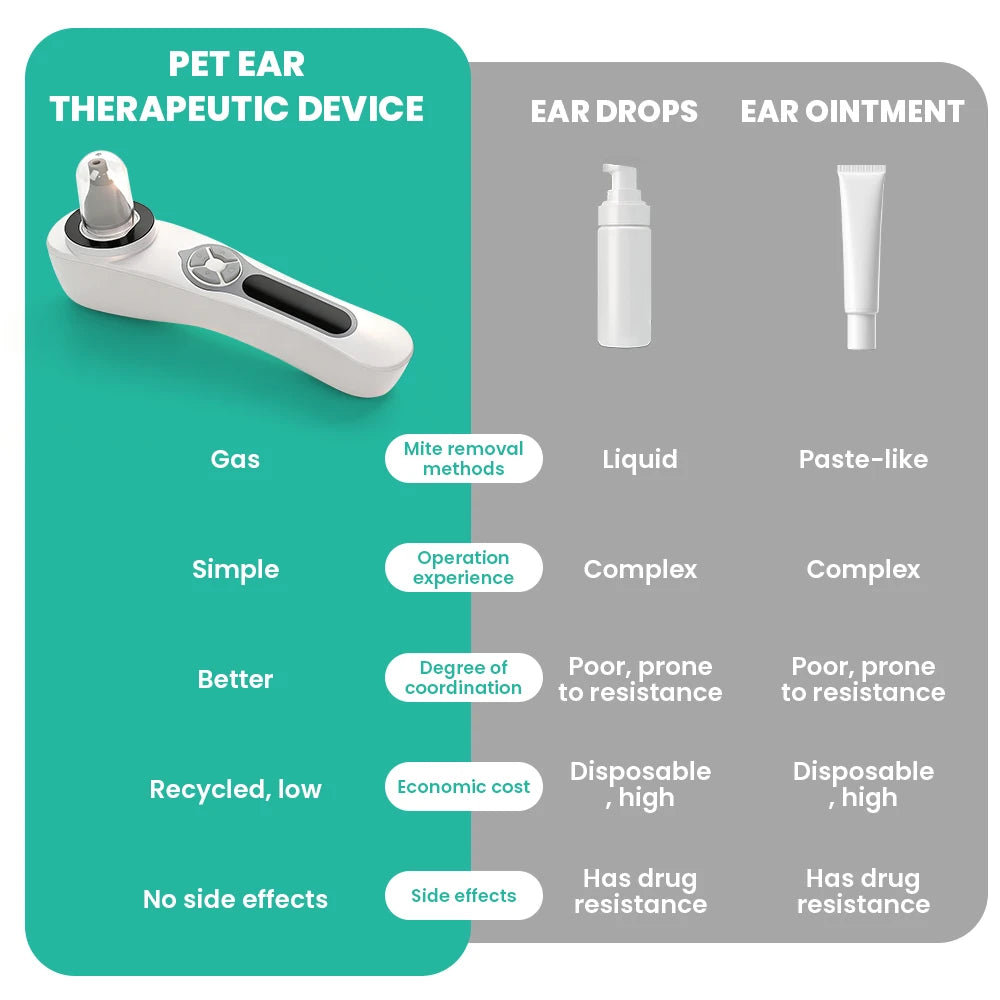 Sinohero Pet Ear Cleaner machine Ozone Ear Cleaner for Dogs and Cats veterinary Equipment Disinfectant Mite Remover Deodorize