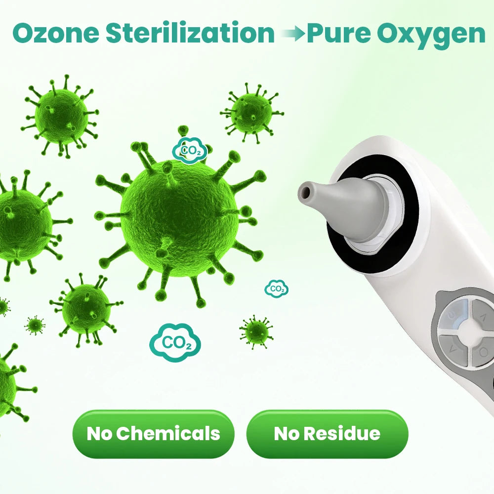 Sinohero Pet Ear Cleaner machine Ozone Ear Cleaner for Dogs and Cats veterinary Equipment Disinfectant Mite Remover Deodorize