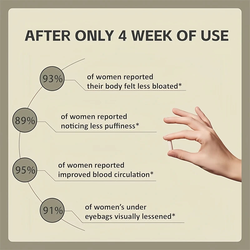 Lymphatic Drainage Capsules - Reduce Puffiness, Cleanse & Detox, Body Shape Weight Management, Supports Thyroid Health